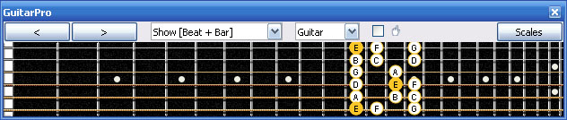 GuitarPro6 E phrygian mode : 6Em4Em1 box shape at 12